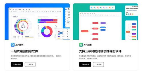 万兴科技携数字办公解决方案亮相人工智能产业发展大会 引领AI应用软件开发新浪潮