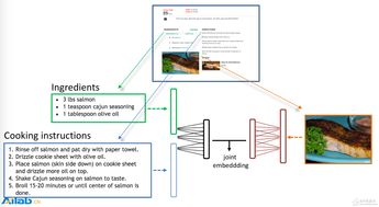 智能厨房革命 人工智能实验室在食品领域的创新应用与软件开发
