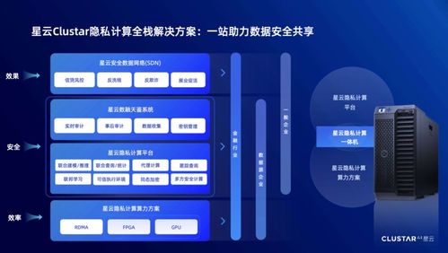 春节特辑 | 《隐私计算在金融领域应用发展报告（2021）》 人工智能应用软件开发的新纪元