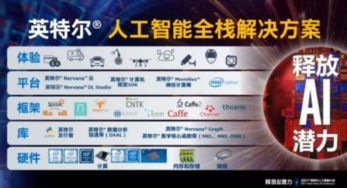 英特尔 以全栈AI能力赋能人工智能应用软件开发