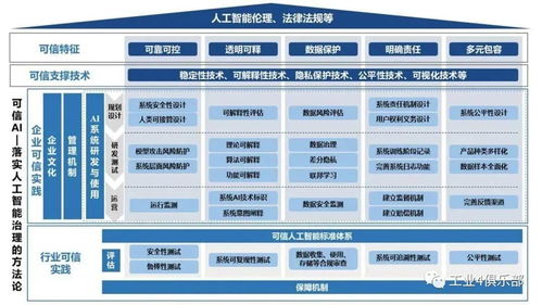 工赋开发者社区引领AI应用新浪潮 中国信通院联合京东探索研究院发布《可信人工智能白皮书》